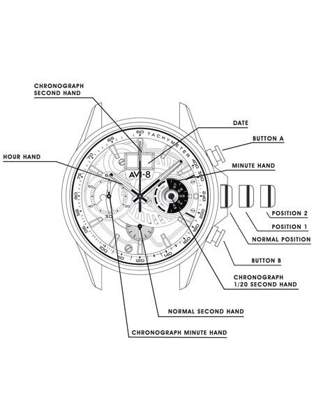AVI-8 Hawker Harrier II Big Date Aviator Chronograph Watch #AV-4065-04